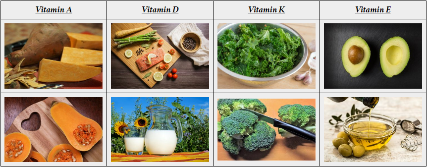 Food sources of fat-soluble vitamins A, D, K, and E